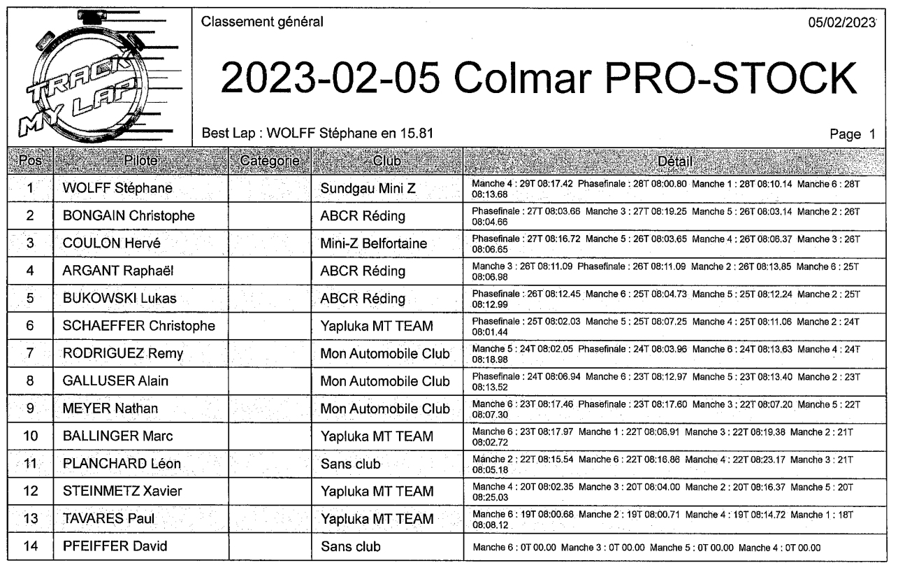 Suite des hostilités : Colmar 5 Février 2023 CAL_Colmar_2023_PRO-STOCK